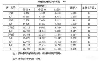 金屬切削與螺紋加工手冊 核心技術(shù)要點與實用服務(wù)指南